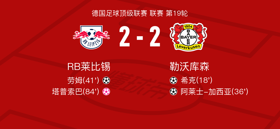 青年之师:RB莱比锡队将在下一个对手面前展现实力的简单介绍 青年之师:RB莱比锡队将在下一个对手面前展现实力的简单介绍