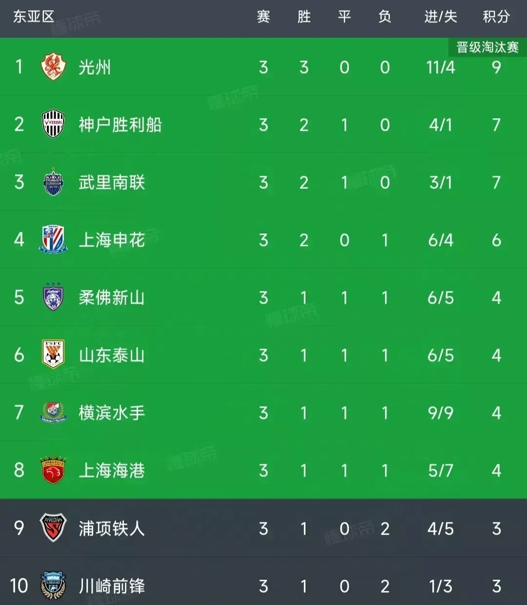 马赛主场喜获胜利,成功战胜亚眠领跑法甲积分榜的简单介绍 马赛主场喜获胜利,成功战胜亚眠领跑法甲积分榜的简单介绍