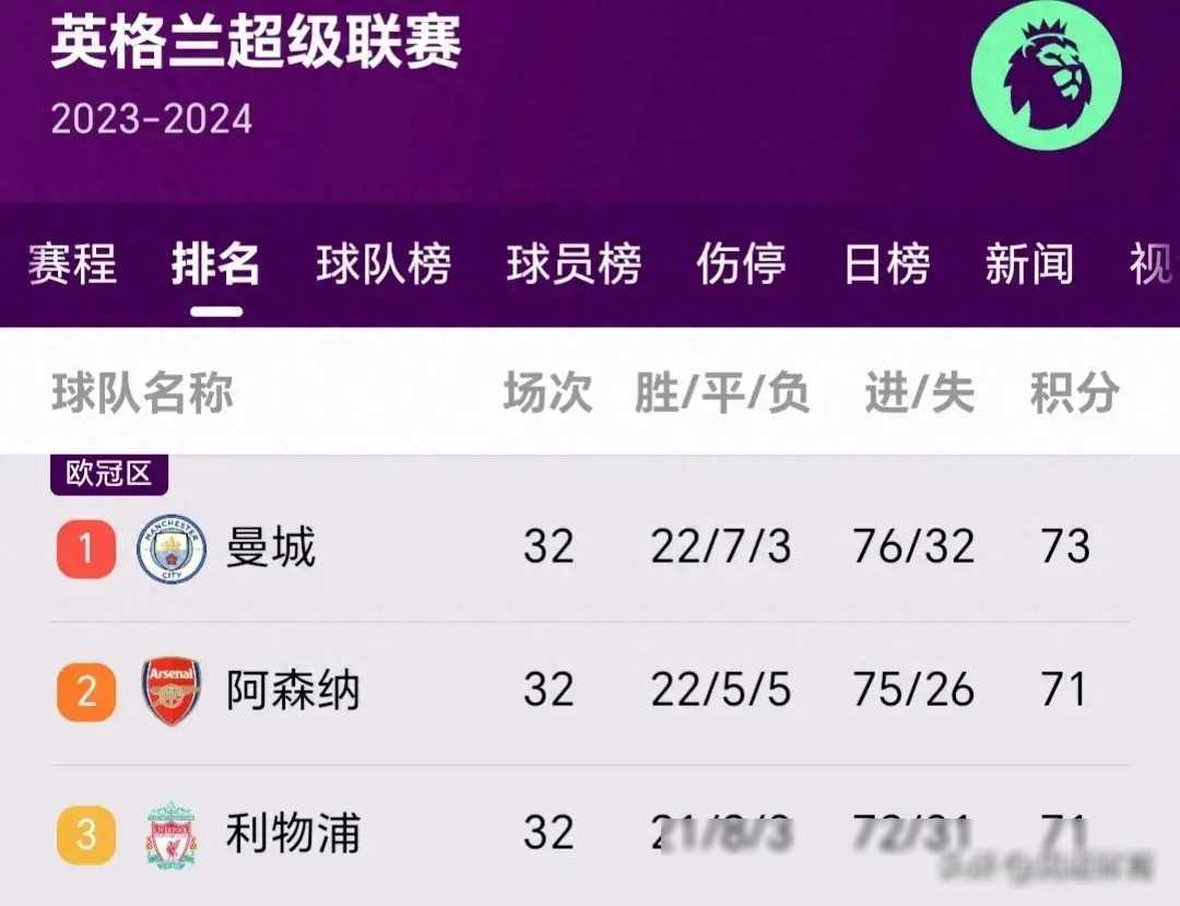 曼城客场逆转水晶宫,积分榜上升的简单介绍 曼城客场逆转水晶宫,积分榜上升的简单介绍