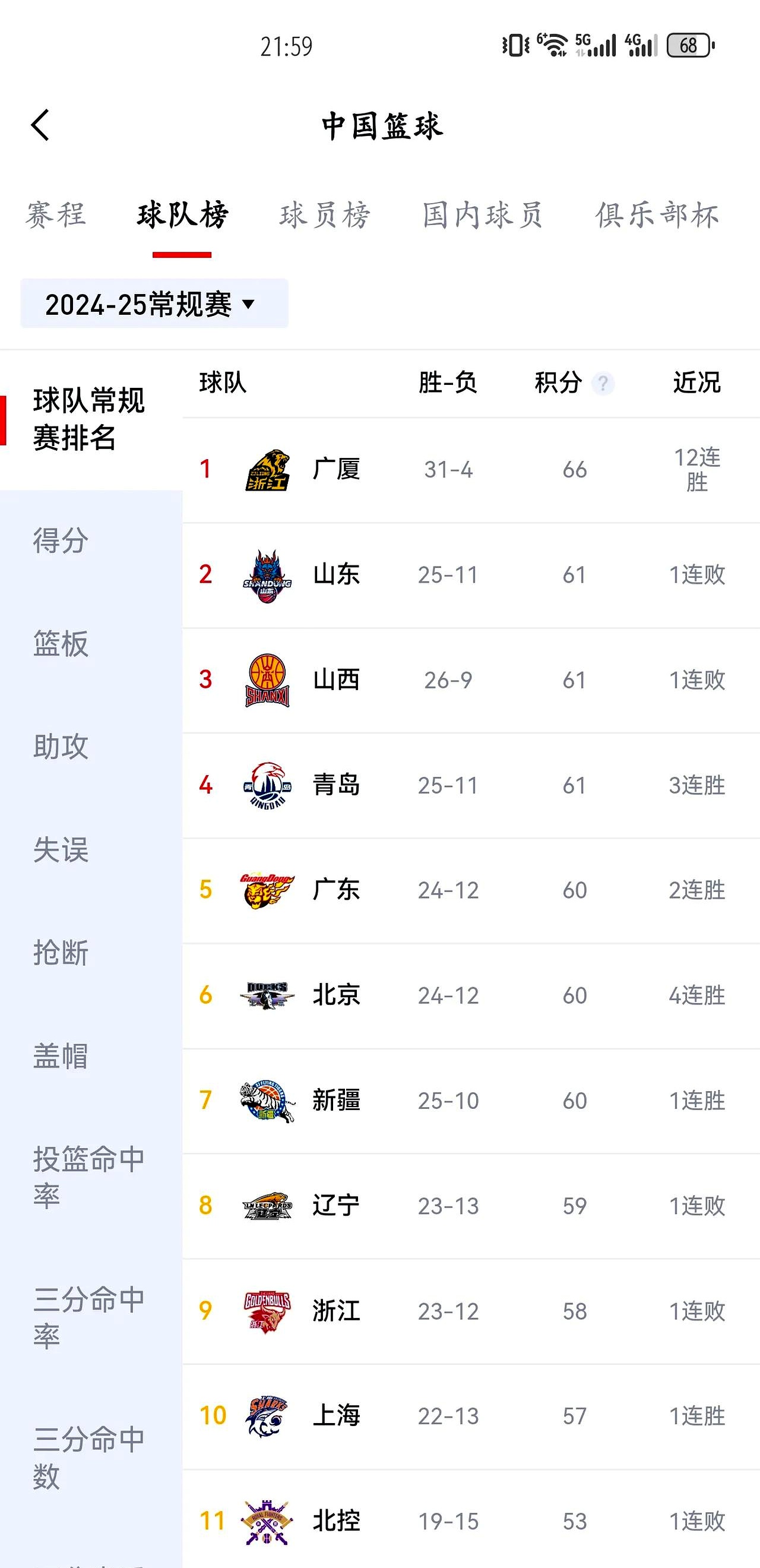 关于辽宁队全场碾压CBA季后赛,如同剧本杀再现,失误的信息 关于辽宁队全场碾压CBA季后赛,如同剧本杀再现,失误的信息