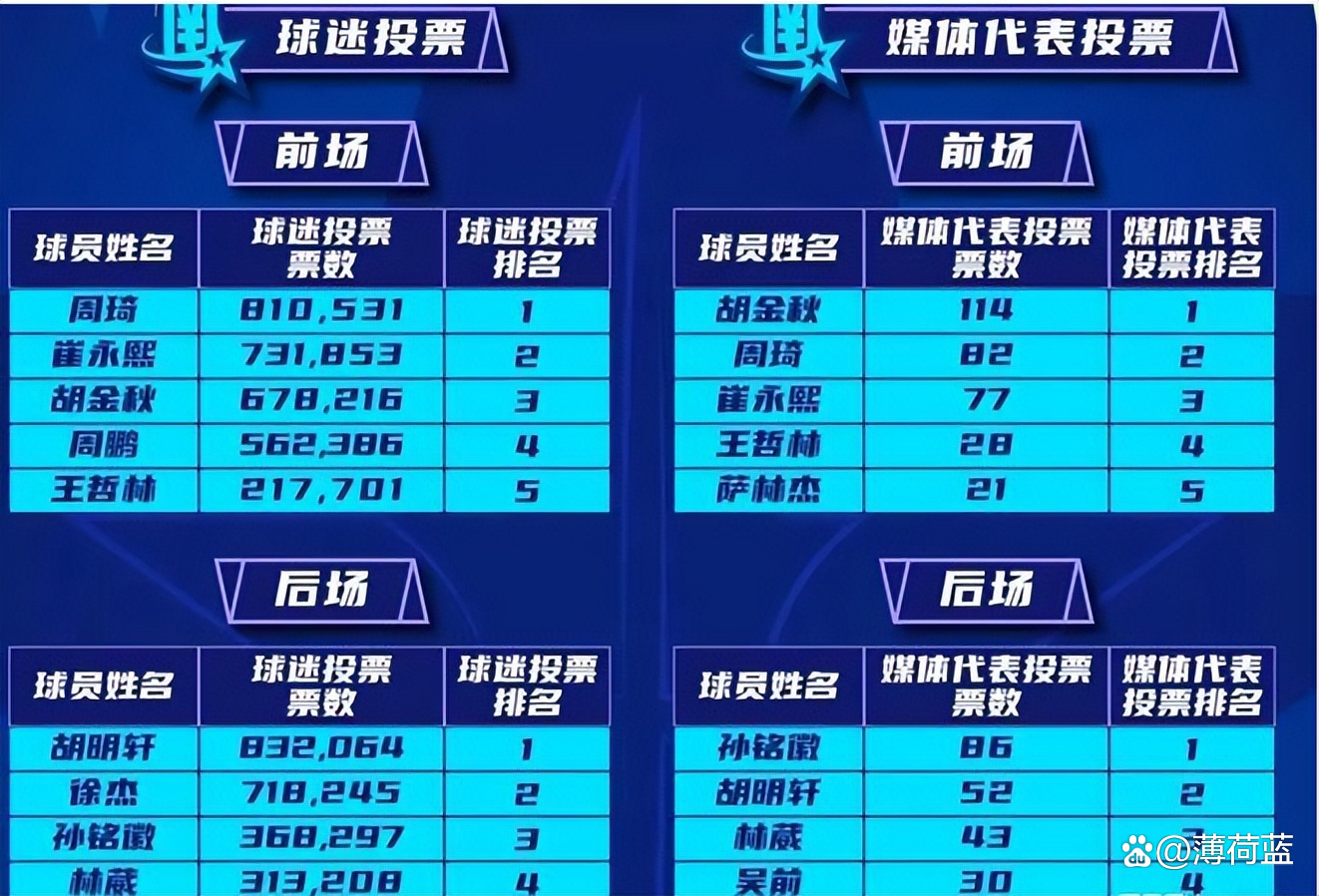 爱游戏入口-广东豪取连胜，实力跻身实力前列的简单介绍