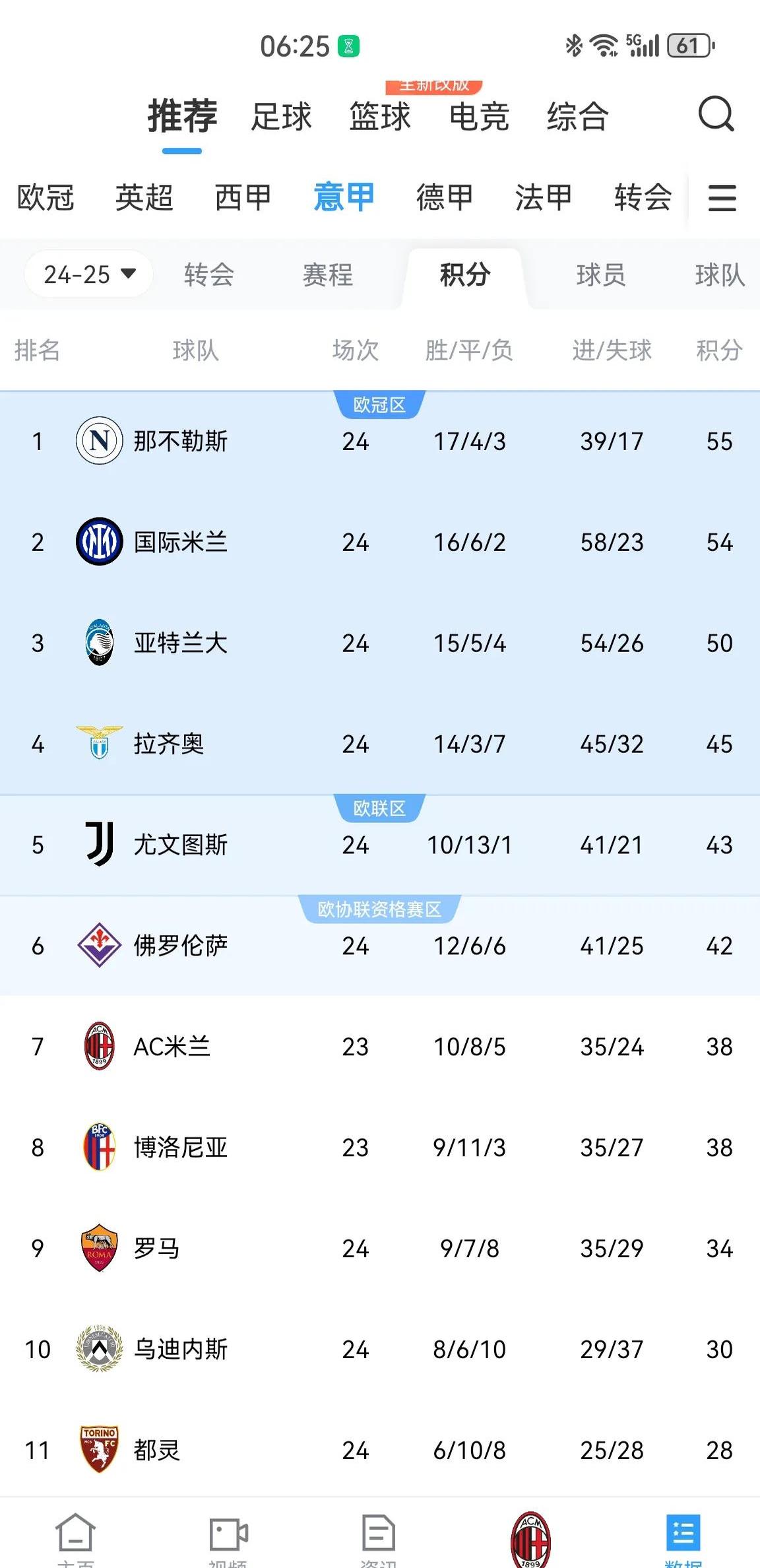 关于AC米兰力克劲敌,积分榜上升!的信息 关于AC米兰力克劲敌,积分榜上升!的信息