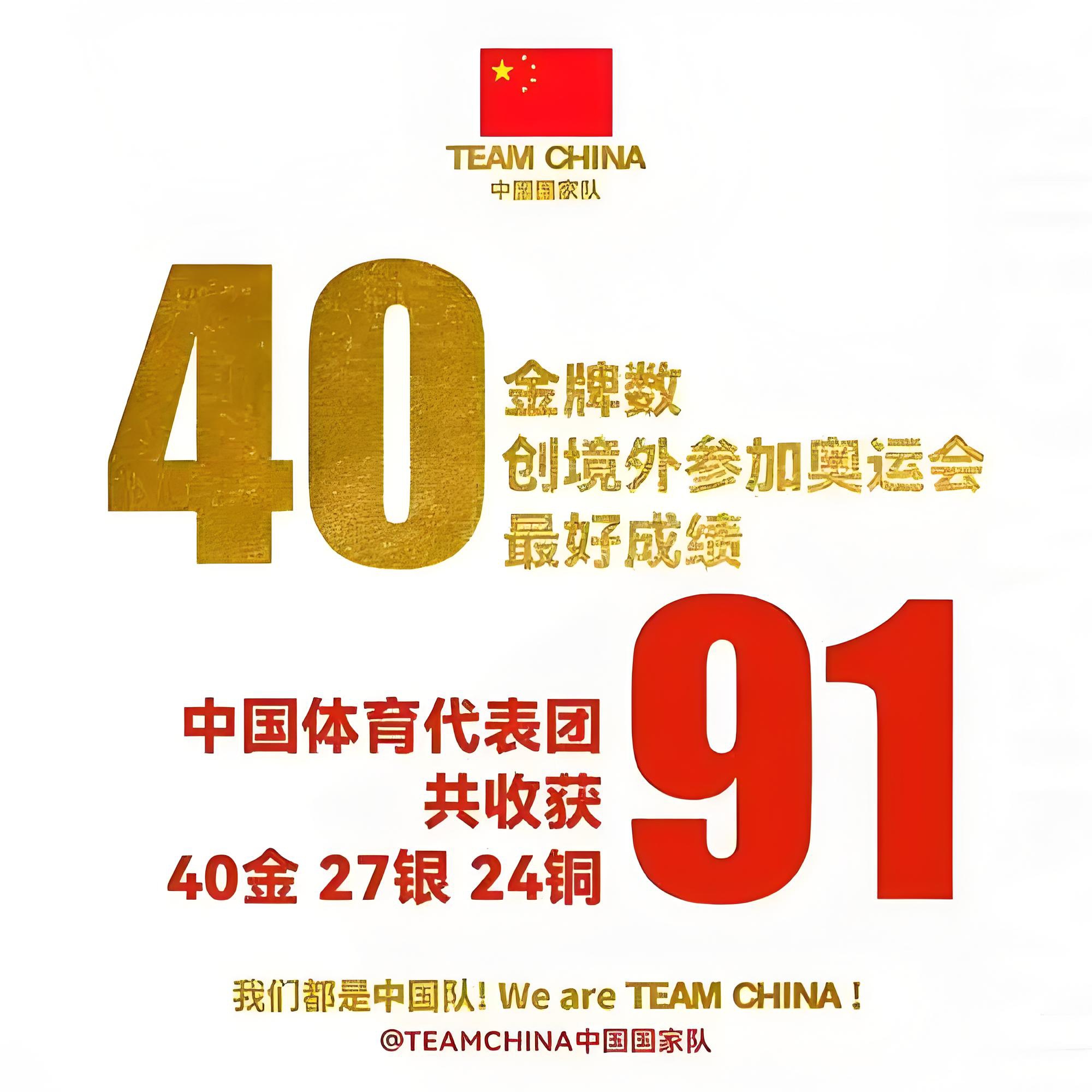中国代表团表现出色斩获多金 中国代表团表现出色斩获多金