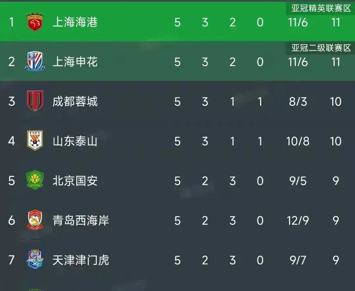 中国足球职业联赛战局如火如荼,球队实力对比激烈的简单介绍 中国足球职业联赛战局如火如荼,球队实力对比激烈的简单介绍