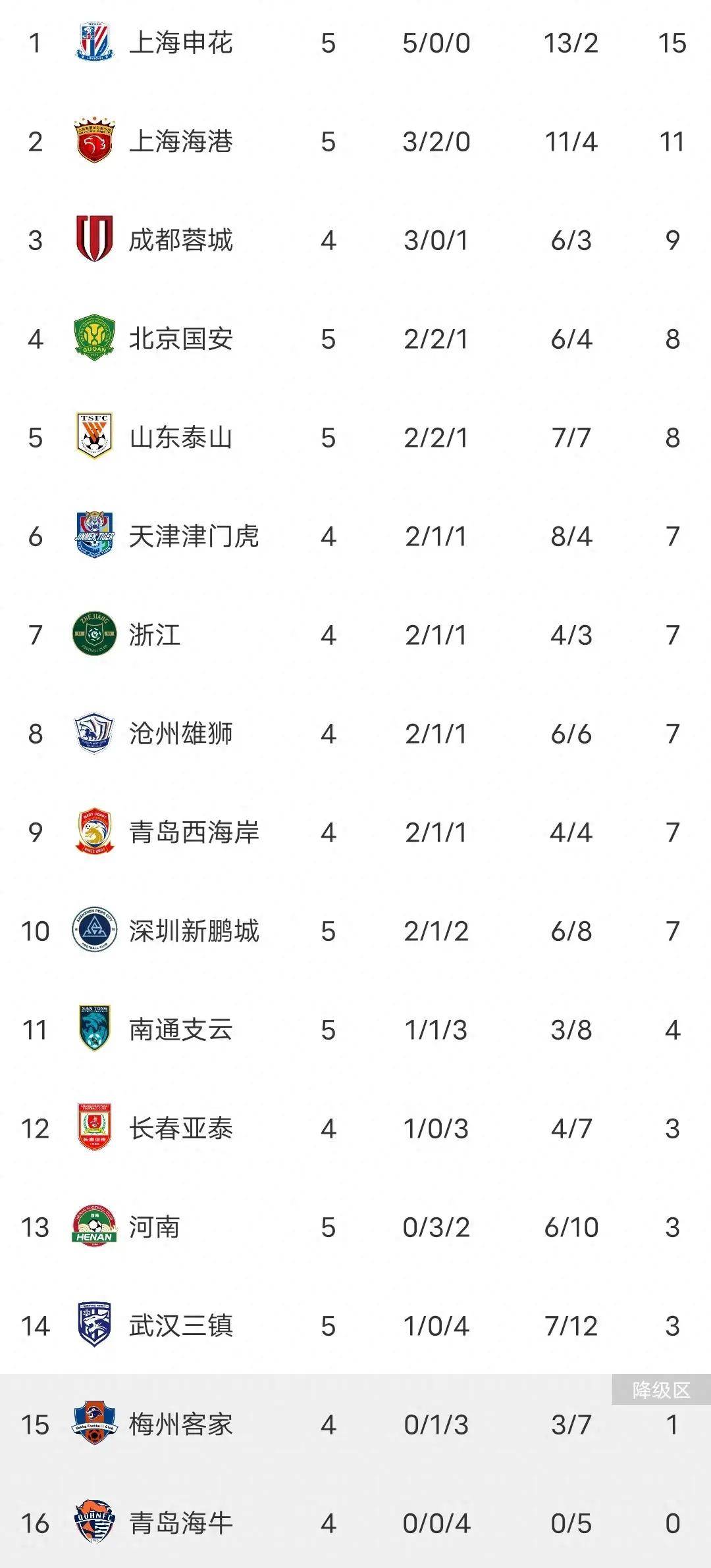 爱游戏官方入口-顿涅茨克矿工取得连胜，追赶积分榜前列的简单介绍