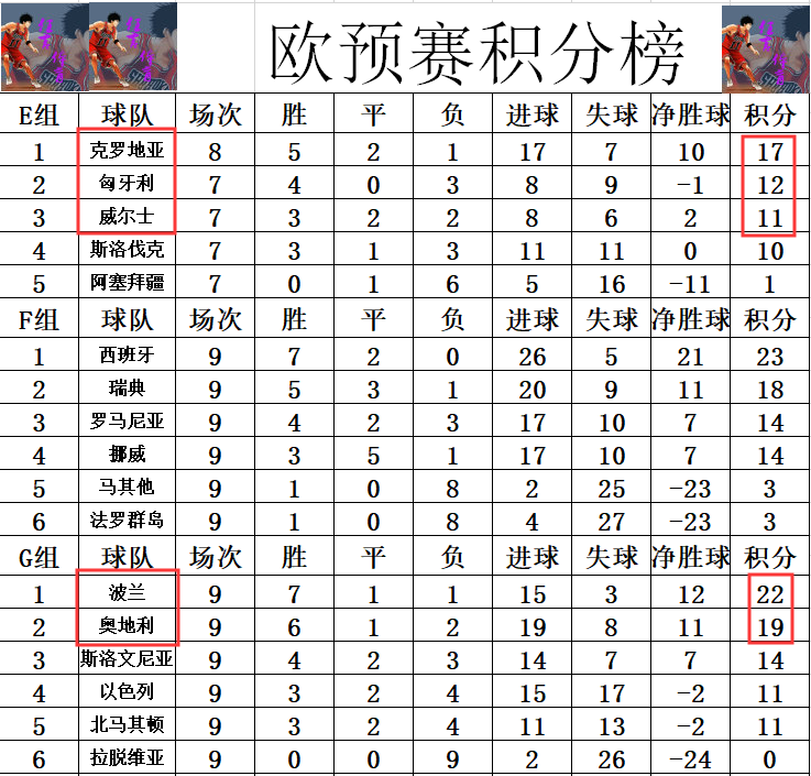 爱游戏体育地址-丹麦客场胜爱尔兰，欧预赛积分榜排名稳定的简单介绍