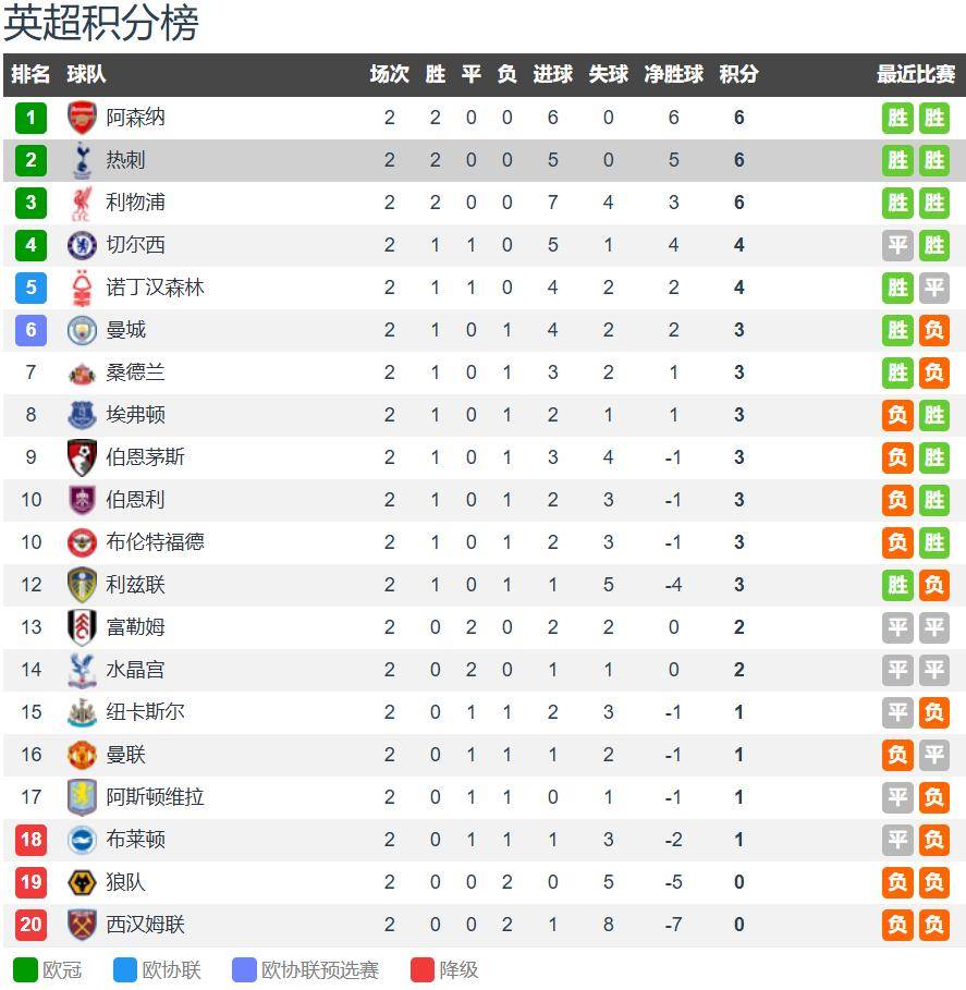 爱游戏官网-关于热刺客场击败对手，稳固前四位置的信息