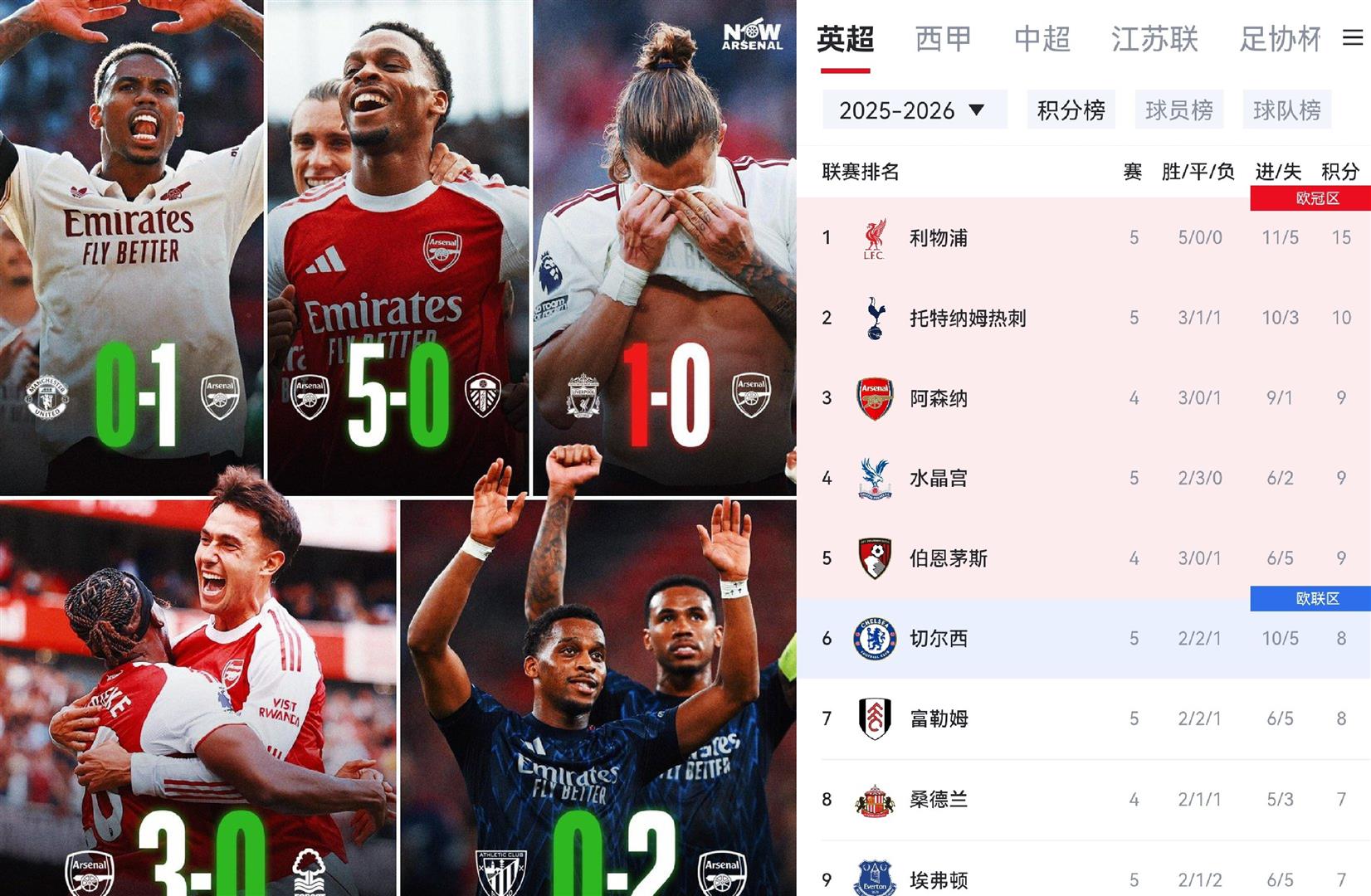 曼城将迎战阿森纳,双方对决备受关注 曼城将迎战阿森纳,双方对决备受关注